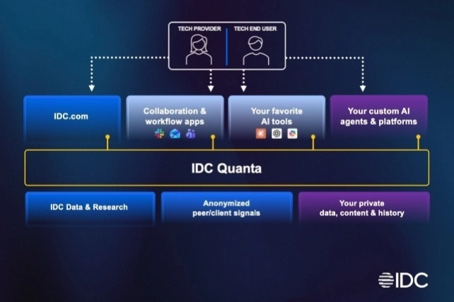 IDC, Directions 2026'da IDC Quanta&trade; &ccedil;&ouml;z&uuml;m&uuml;n&uuml; tanıtarak teknoloji zekasında yeni d&ouml;nem başlatıyor
